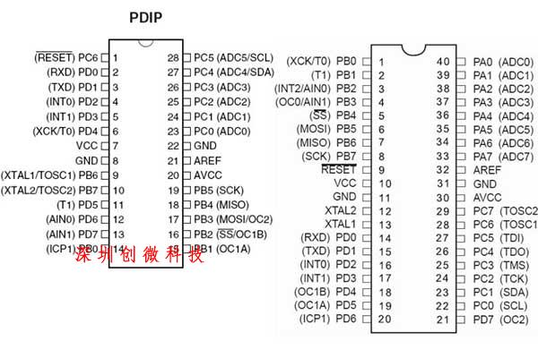 avr單片機(jī)管腳圖