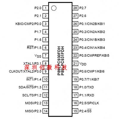 nxp 51單片機(jī)引腳布局