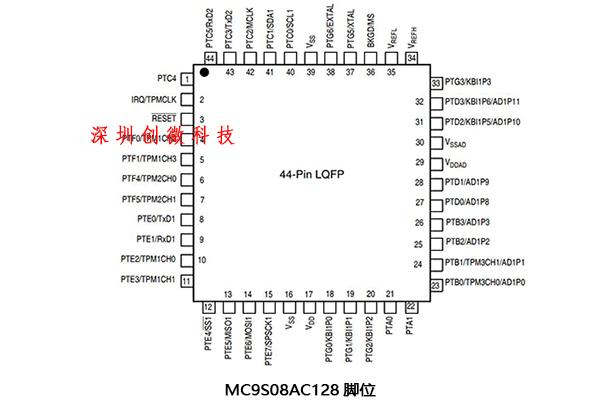 freescale某型號(hào)芯片腳位