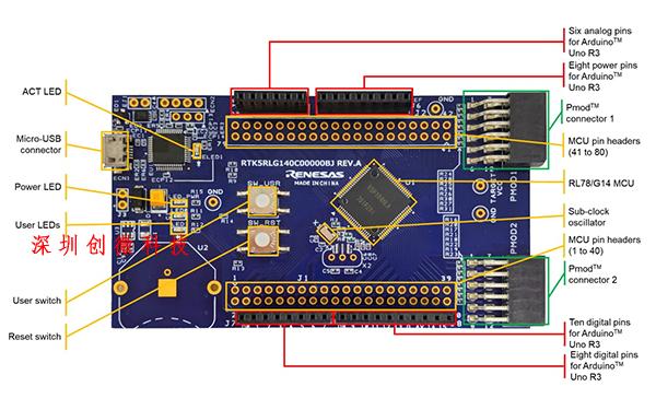 瑞薩mcu開發(fā)板