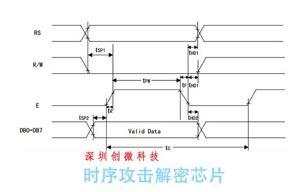 時序攻擊解密芯片