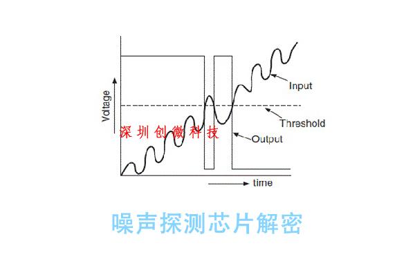 噪聲探測解密芯片